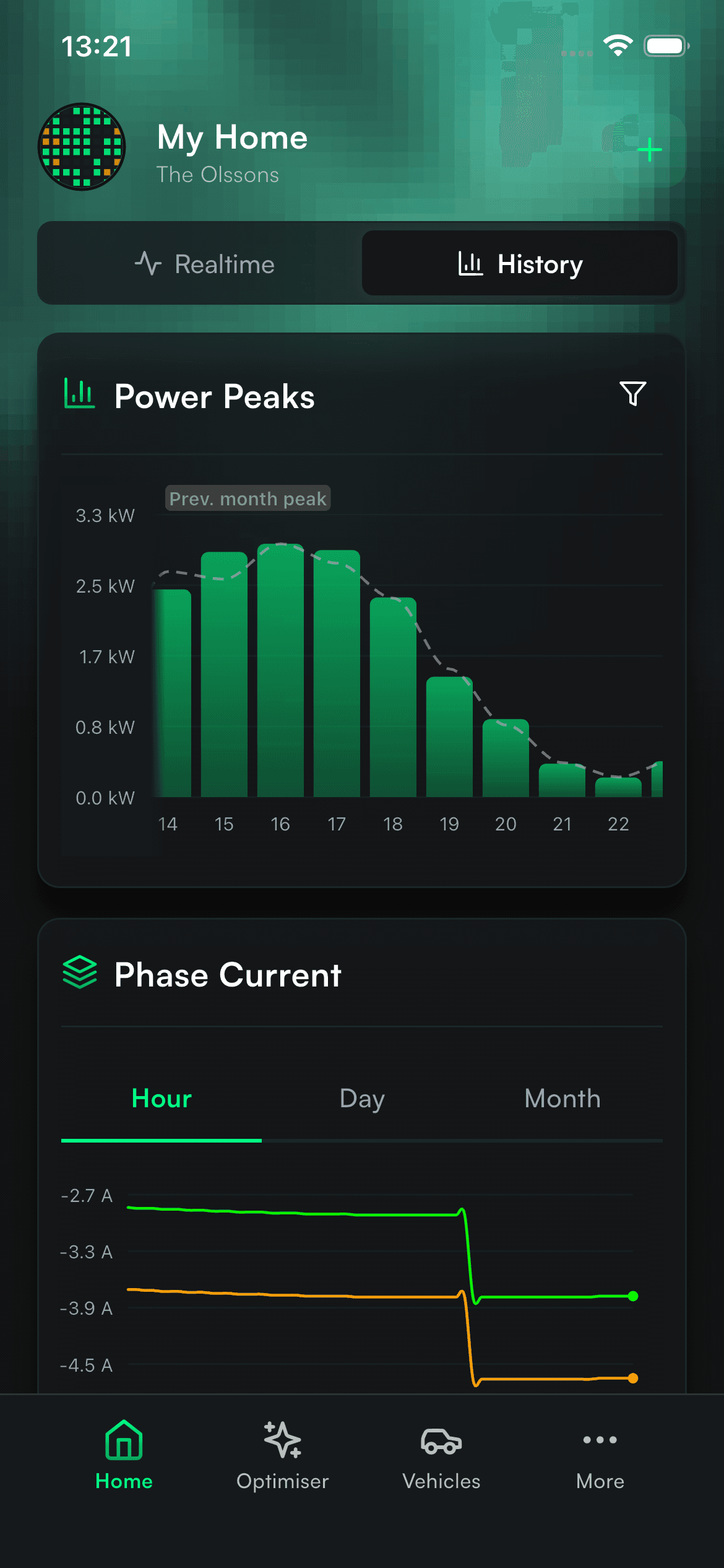 Detailed history chart of consumption, production and grid flow