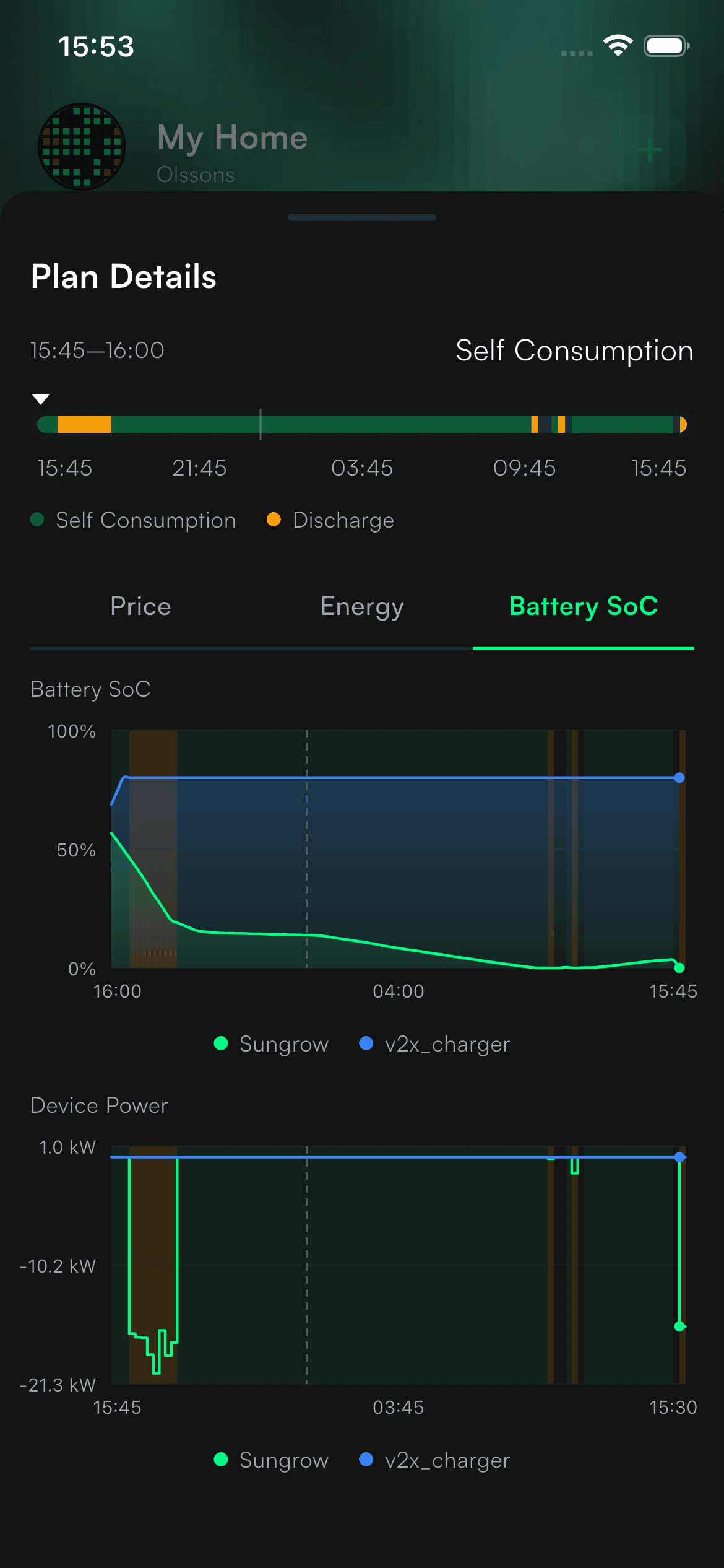 Battery state of charge view across the day