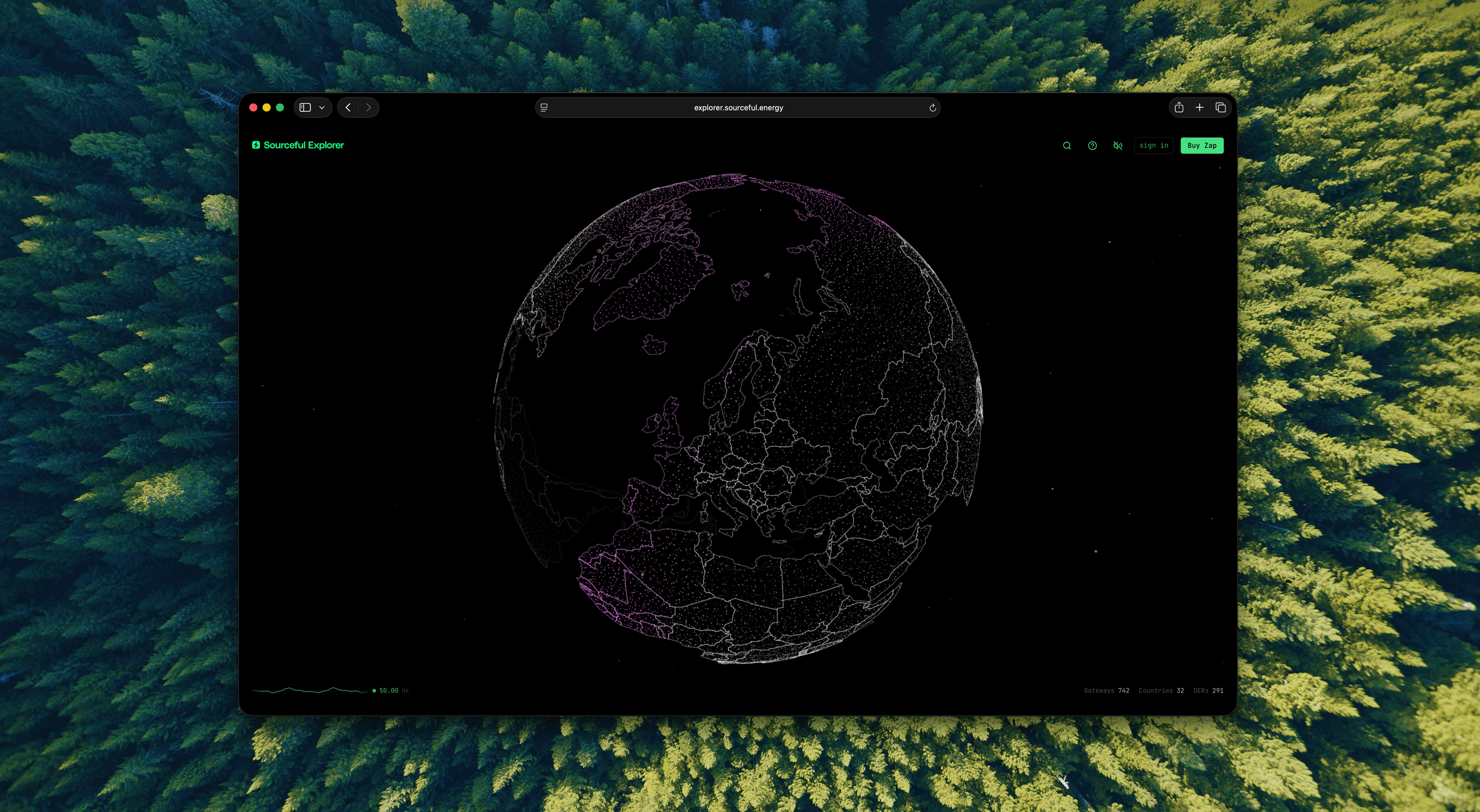 Network dashboard