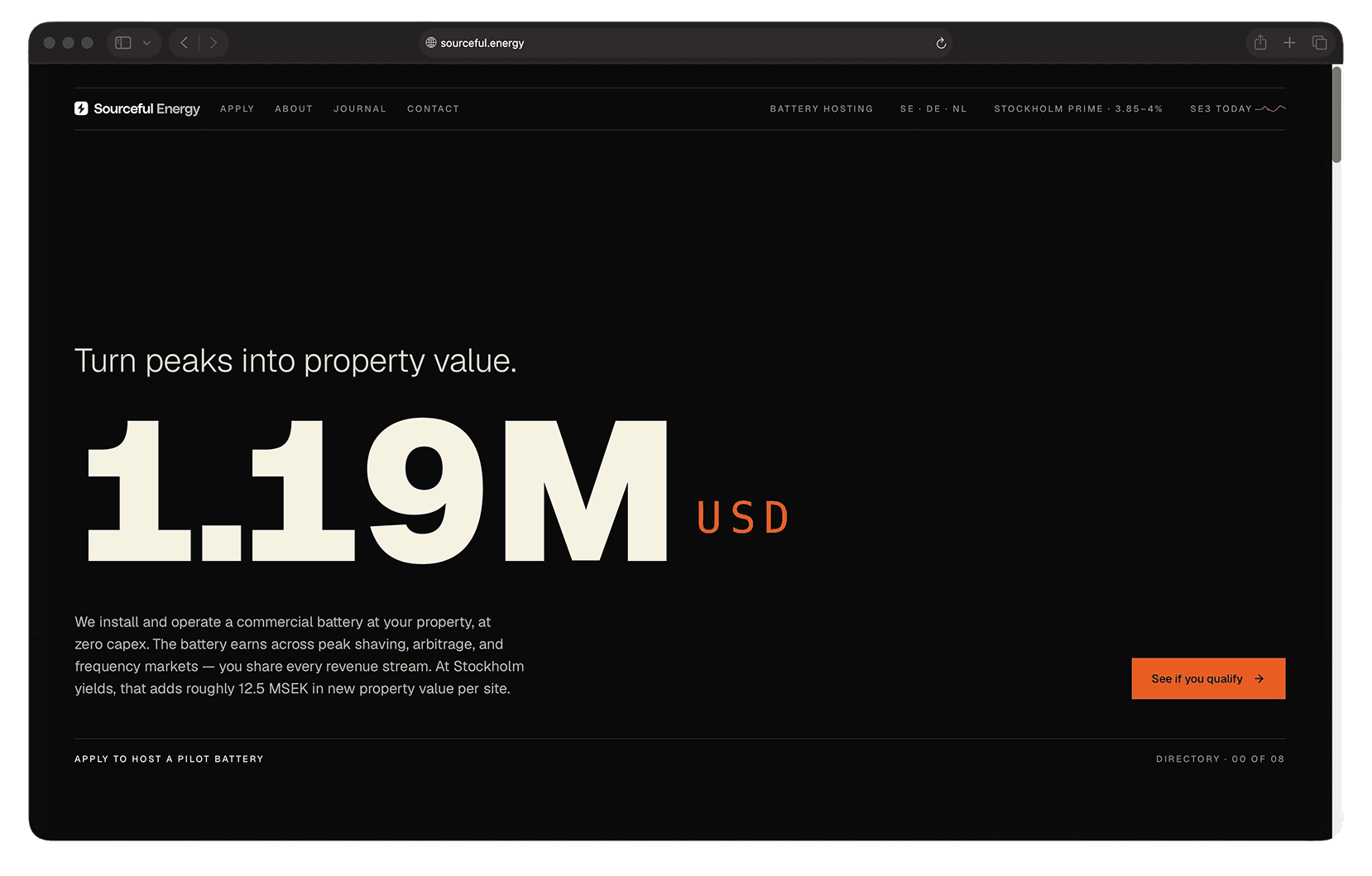 Home variant: turn peaks into property value, 1.19M USD