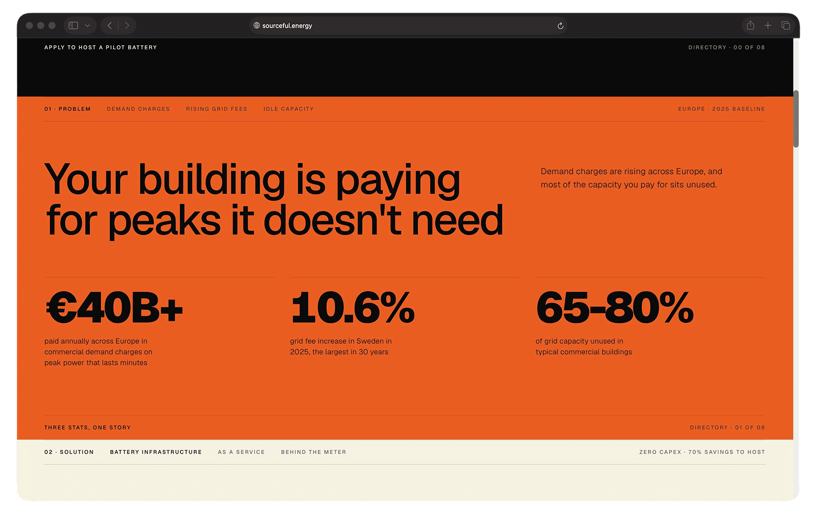 Problem spread: your building is paying for peaks it does not need